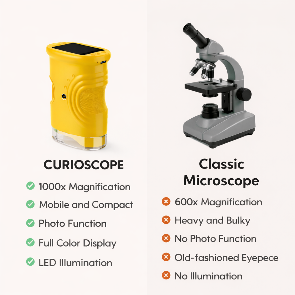 Kids  Microscope